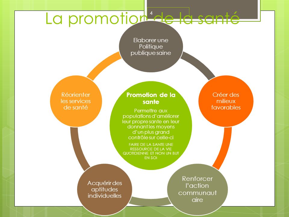 CLPS MonsSoignies » La promotion de la santé